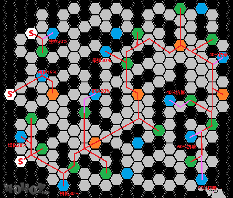 雙生視界黑鏡社團(tuán)戰(zhàn)路線選擇建議 黑鏡社團(tuán)戰(zhàn)攻略