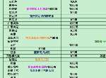 最强蜗牛特工怎么玩 最强蜗牛特工捕捉对象有哪些