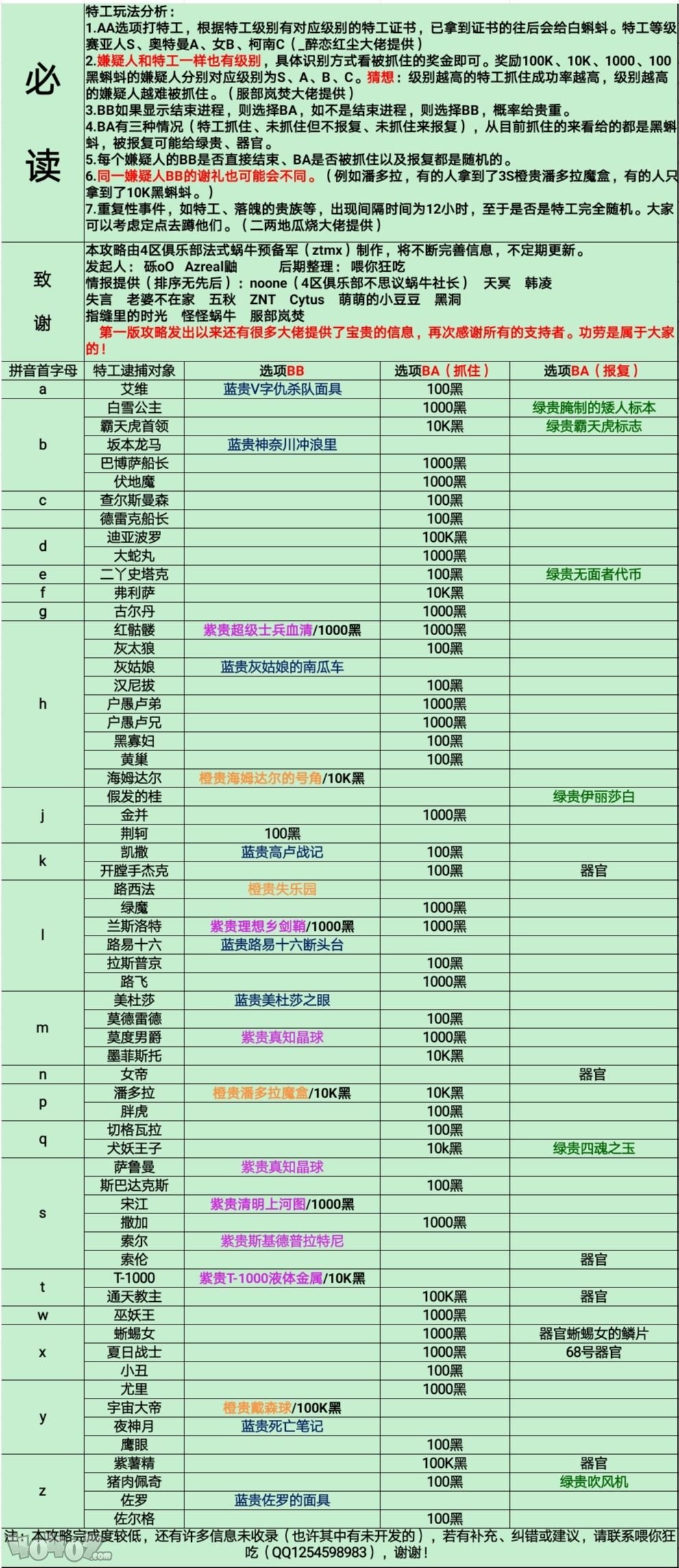 最强蜗牛特工玩法分析 最强蜗牛特工捕捉对象汇总攻略