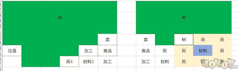 出港集装箱号完美毕业布局方案 前中后期运营思路