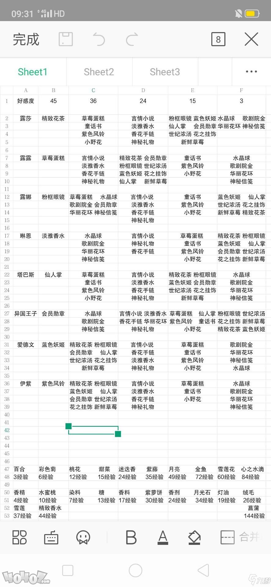 小花仙手游羁绊礼物攻略大全 全角色送礼方法汇总