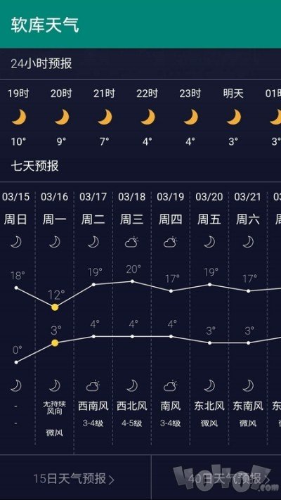 软库天气