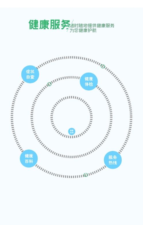 江苏健康通截图