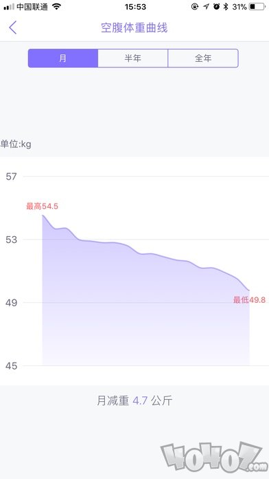 多锐减肥