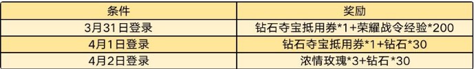 王者榮耀S19賽季開啟 新版本新賽季有哪些新活動