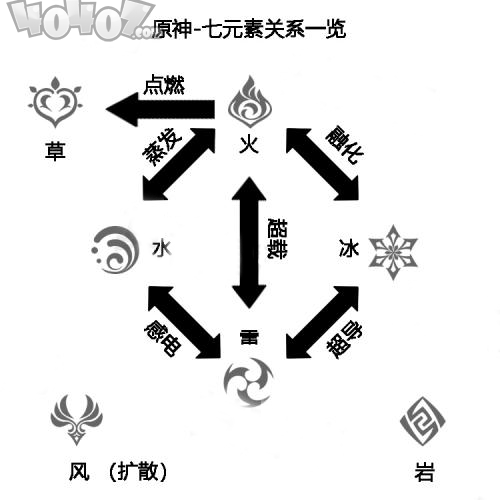 原神史莱姆怎么打 各类型史莱姆介绍与打法攻略