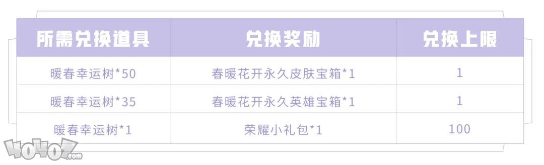 王者荣耀暖春幸运树收集兑换攻略 暖春幸运树奖励一览