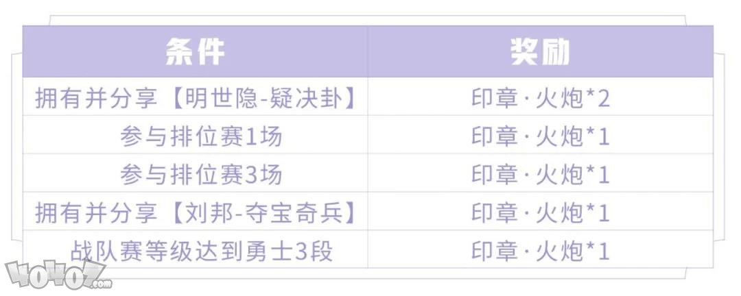 王者荣耀S19印章收集攻略 印章机枪与印章火炮获取攻略