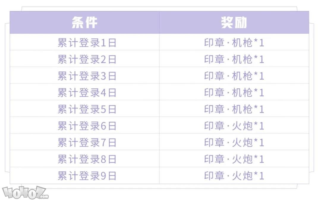 王者荣耀S19印章收集攻略 印章机枪与印章火炮获取攻略