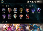 英雄联盟10.7版本更新了哪些内容 哪些英雄加强和削弱