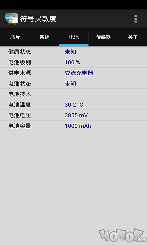 符号灵敏度