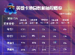 云顶之弈紫晶星系英雄怎么选 紫晶星系阵容搭配指南