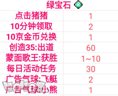 偶像天团养成记绿宝石攻略 绿宝石获取与等级详解