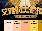 剑与远征艾雅的美德怎么提升 美德等级提升属性攻略
