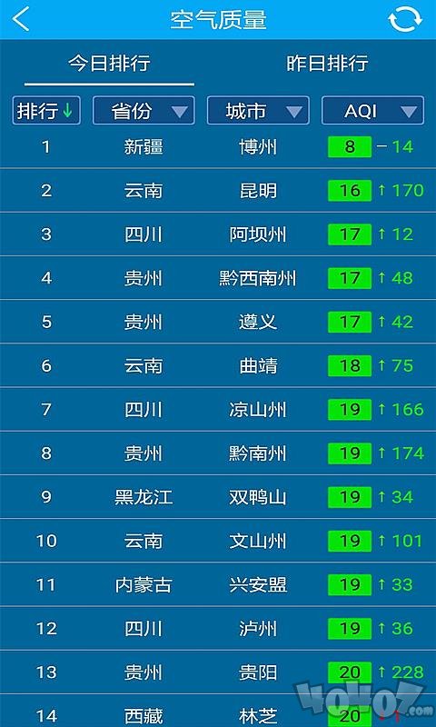 天象