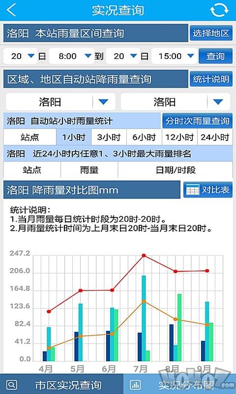 天象