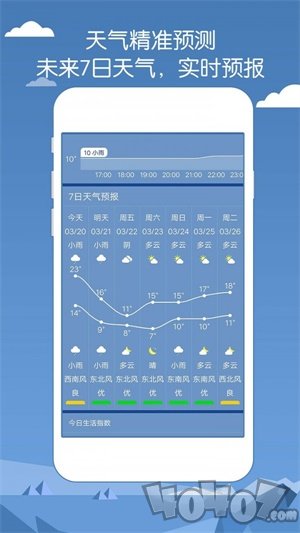 专业天气预报