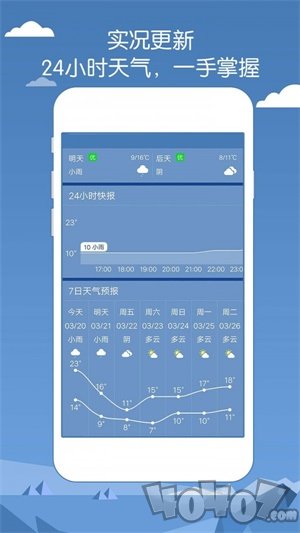 专业天气预报