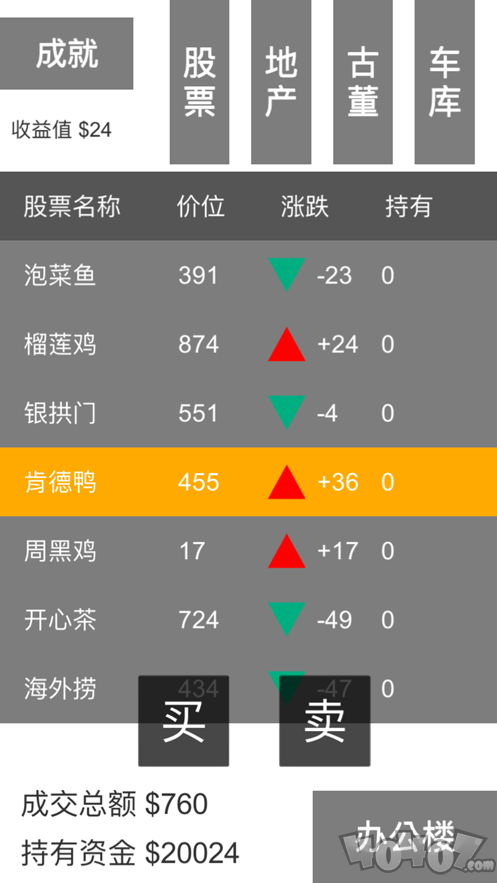 股市大亨