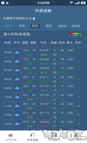 钓鱼天气预报