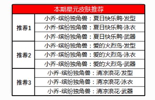 王者荣耀今日更新了什么 夺宝奖池与许愿屋更新