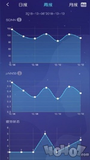 去睡吧
