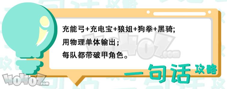 公主连结公会战白羊座怎么打 白羊座配队指南