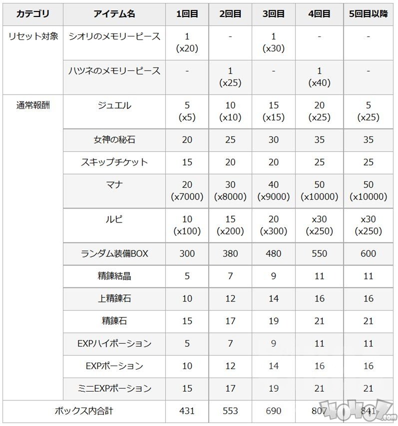 公主连结初音活动5池收益详解 初音5池收益计算说明