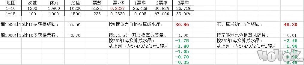 公主連結(jié)初音活動(dòng)1-10與1-15收益對(duì)比 1-10與1-15刷哪好