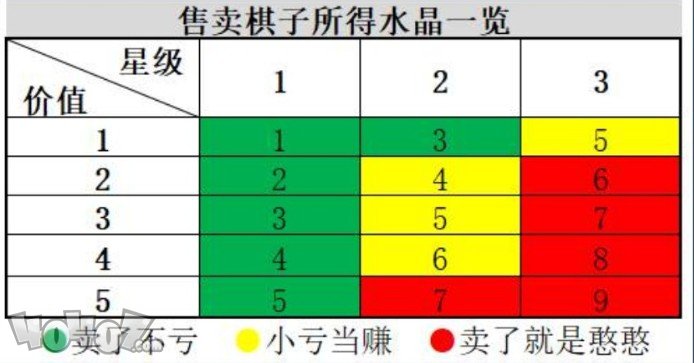 戰(zhàn)歌競技場怎么吃利息 連勝能拿到多少水晶