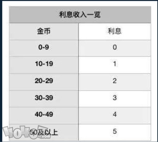 戰(zhàn)歌競技場怎么吃利息 連勝能拿到多少水晶