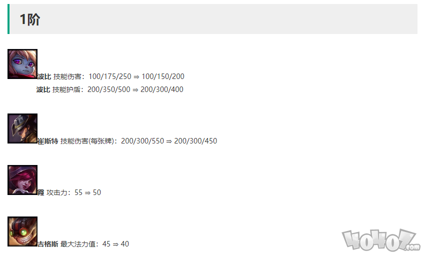 云顶之弈10.10更新内容 更新内容全面解析