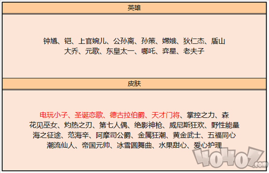 王者荣耀5月26日更新内容 S15荣耀战令的限时返场活动