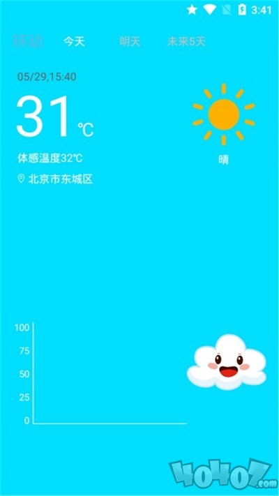 环绕天气