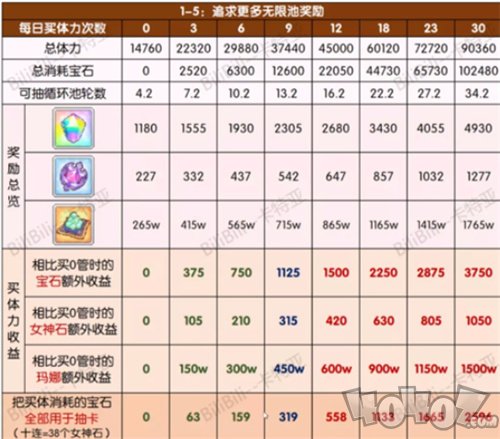 公主连结国服小小甜心活动体力购买建议 小小甜心活动体力规划