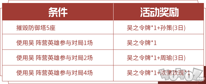 王者荣耀三分之争活动攻略 三分之争各阵营奖励与达成条件