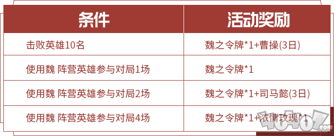 王者荣耀三分之争活动攻略 三分之争各阵营奖励与达成条件