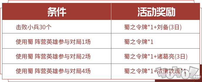 王者荣耀三分之争活动攻略 三分之争各阵营奖励与达成条件