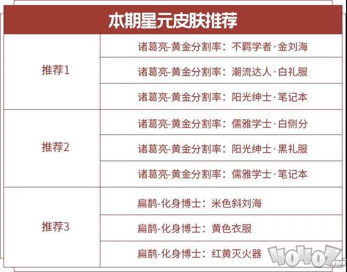王者荣耀S20赛季活动汇总 S20赛季福利大全
