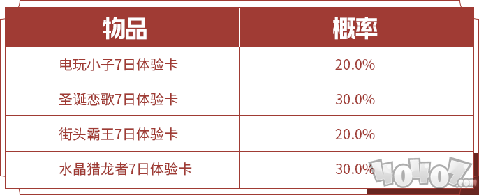 王者荣耀S20赛季活动汇总 S20赛季福利大全