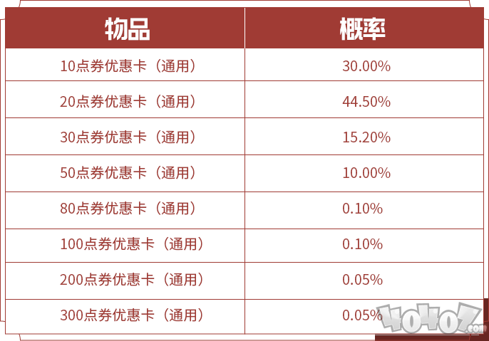 王者荣耀S20赛季活动汇总 S20赛季福利大全