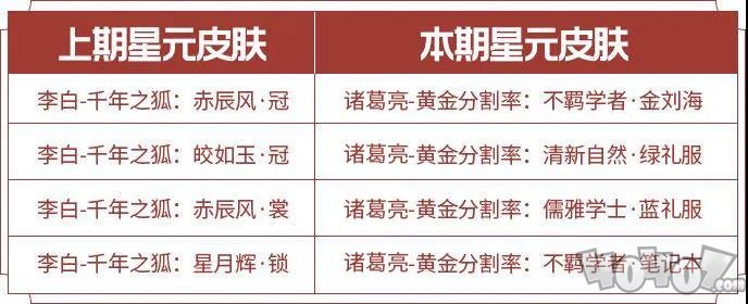 王者荣耀S20赛季活动汇总 S20赛季福利大全