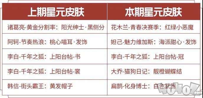 王者荣耀S20赛季活动汇总 S20赛季福利大全