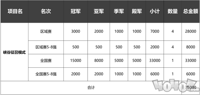 第十五届城市英雄争霸线上赛邀你赴约