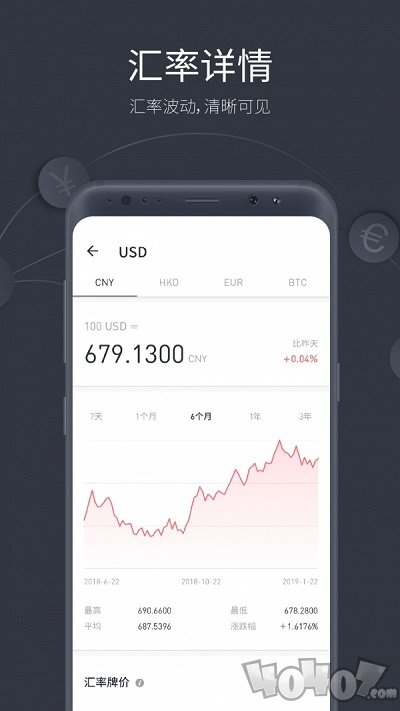极简汇率