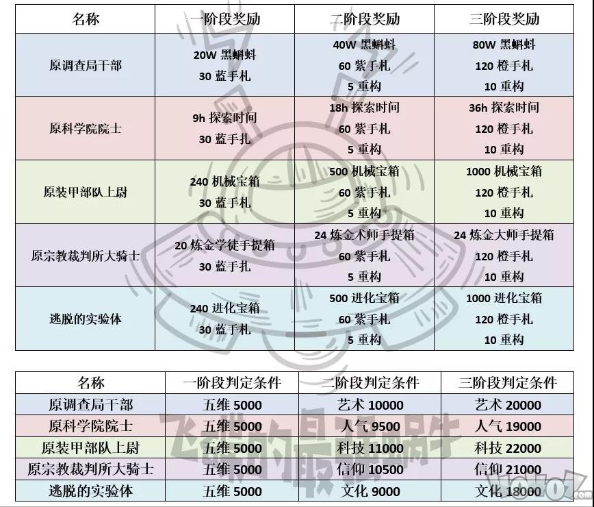 最強(qiáng)蝸牛黑色終結(jié)令攻略大全 月BOSS玩法攻略匯總