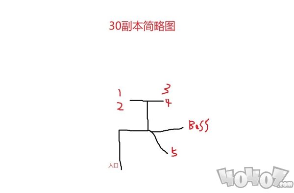 大千世界邪神怎么打 邪神打法及装备解析