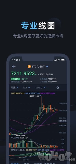 Bibox Global