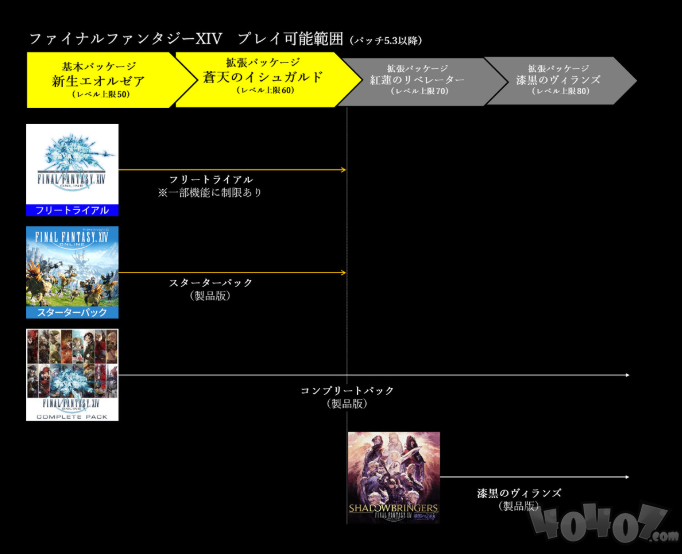 最终幻想14 国际服可免费游玩到3 0版本 游戏网