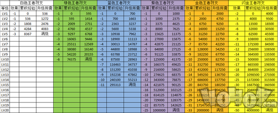 冒險與挖礦攻略匯總 冒險與挖礦全方位玩法指南